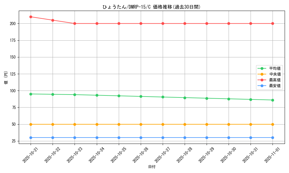 card_67503_series_65426_rarity_101888_graph