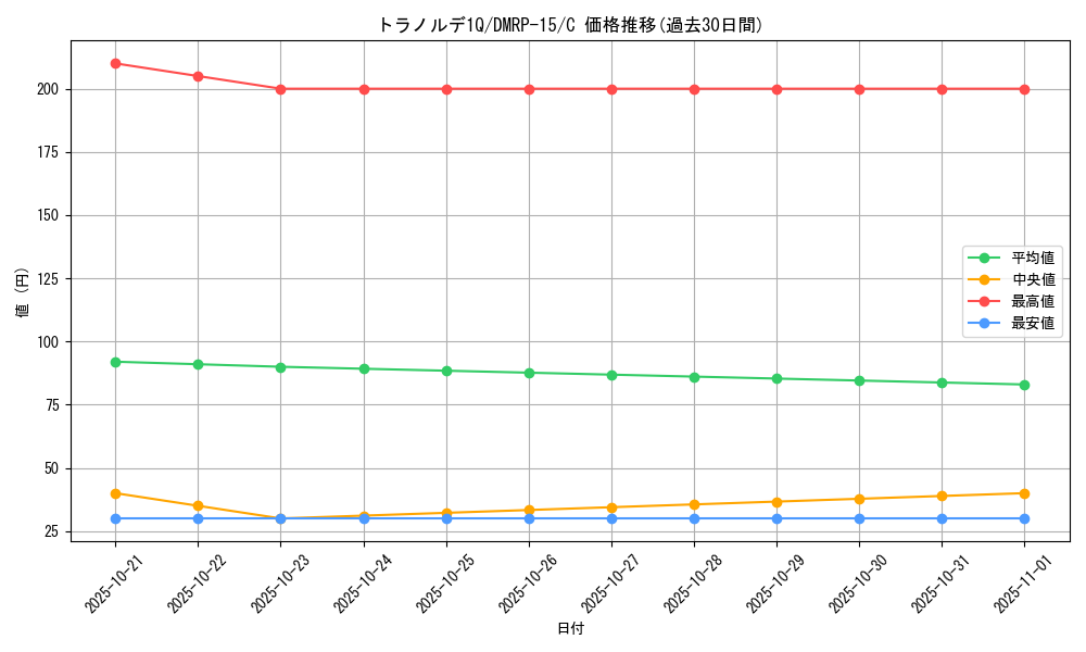 card_67504_series_65426_rarity_101888_graph