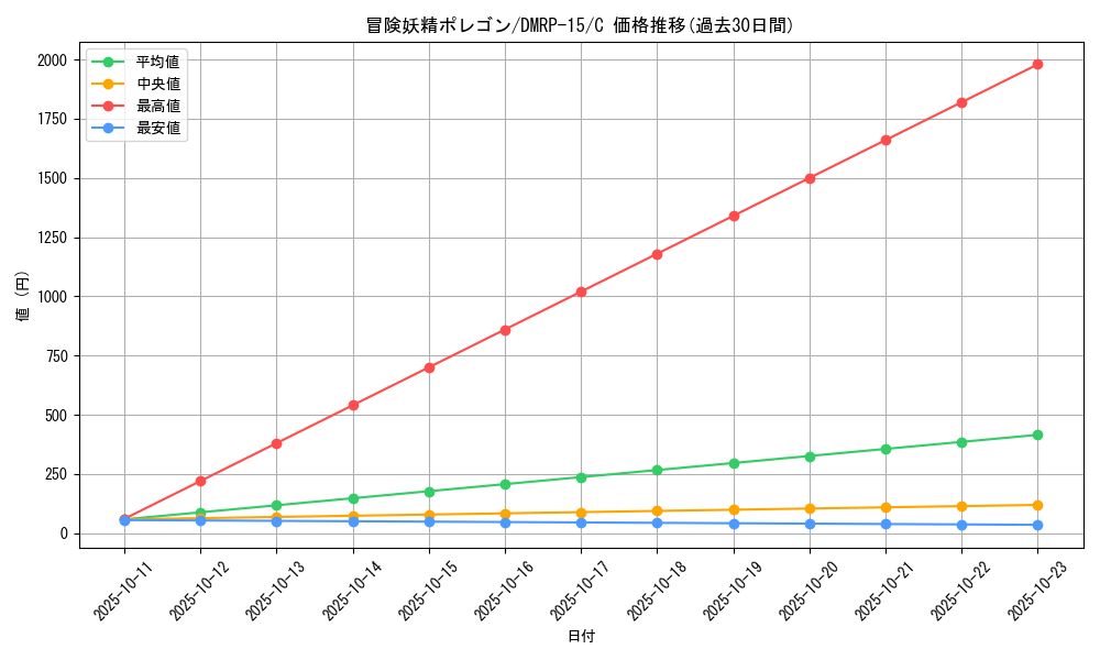 card_67506_series_65426_rarity_101888_graph