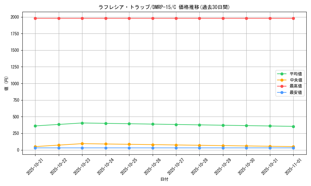 card_67508_series_65426_rarity_101888_graph