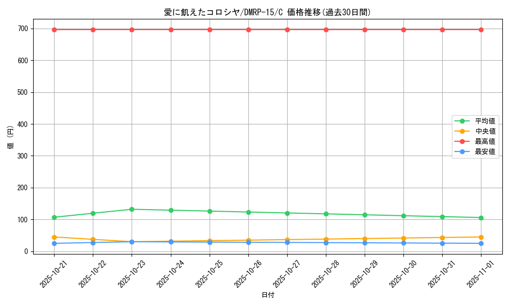 card_67509_series_65426_rarity_101888_graph