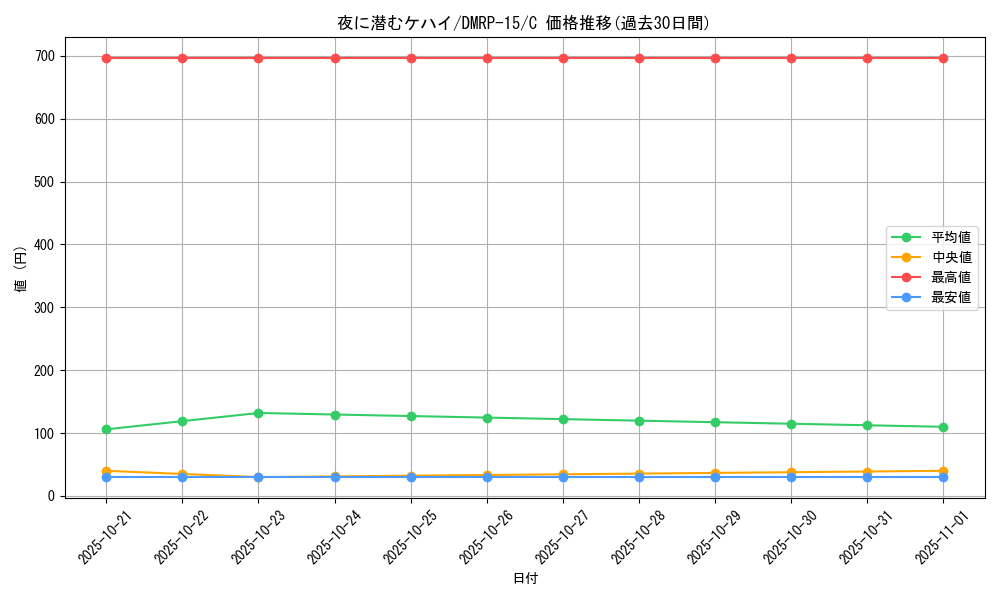 card_67510_series_65426_rarity_101888_graph
