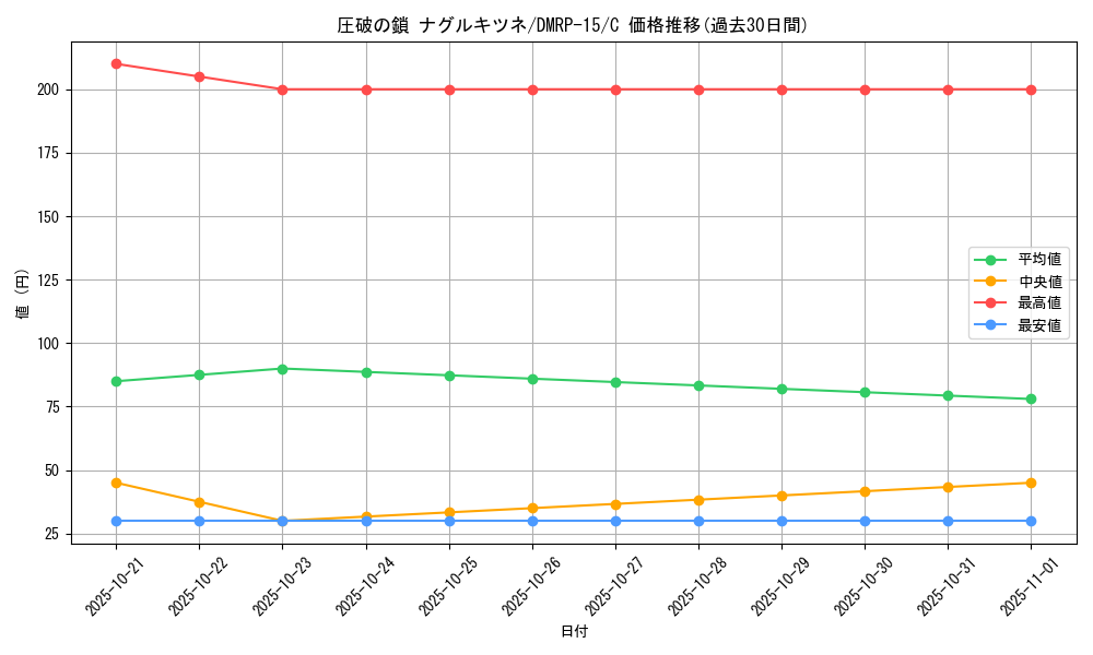 card_67511_series_65426_rarity_101888_graph