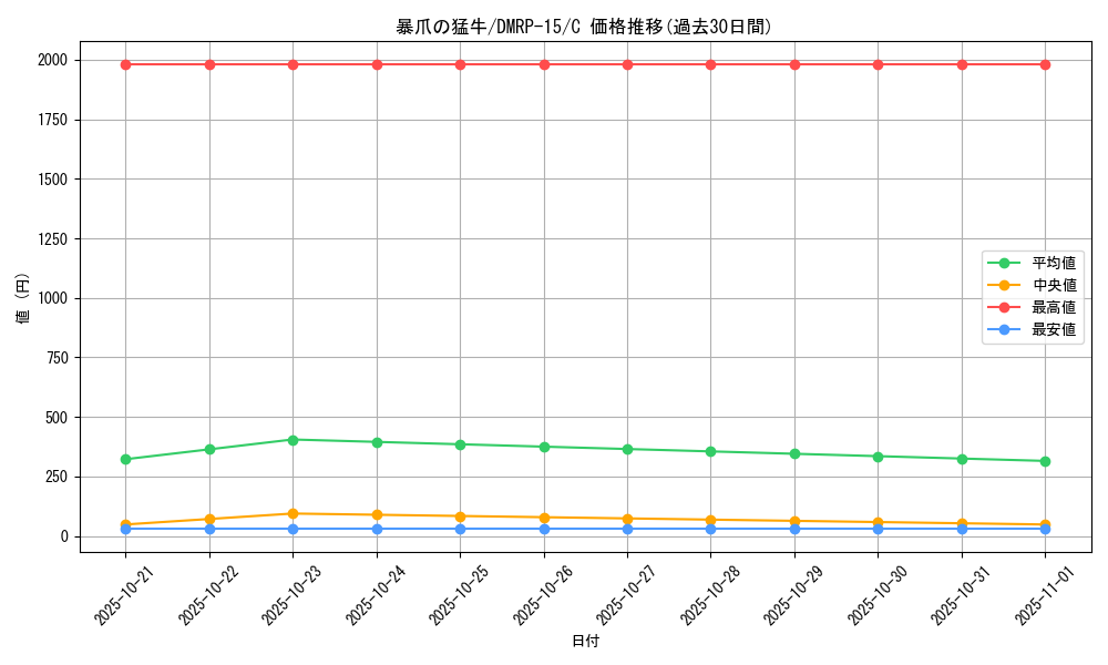 card_67512_series_65426_rarity_101888_graph