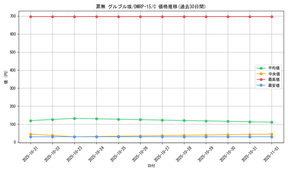 card_67513_series_65426_rarity_101888_graph