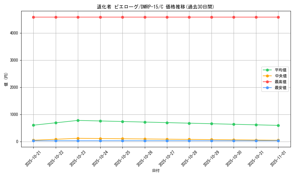 card_67515_series_65426_rarity_101888_graph