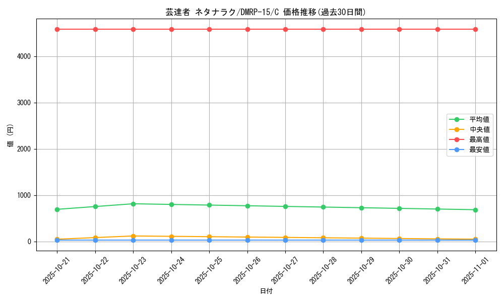 card_67516_series_65426_rarity_101888_graph