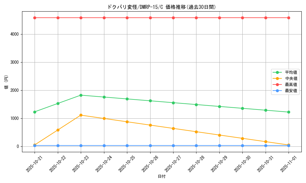 card_67517_series_65426_rarity_101888_graph
