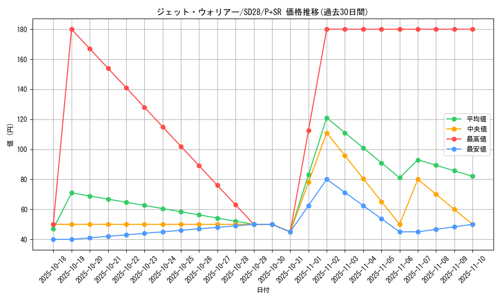 card_6751_series_15595_rarity_183_graph