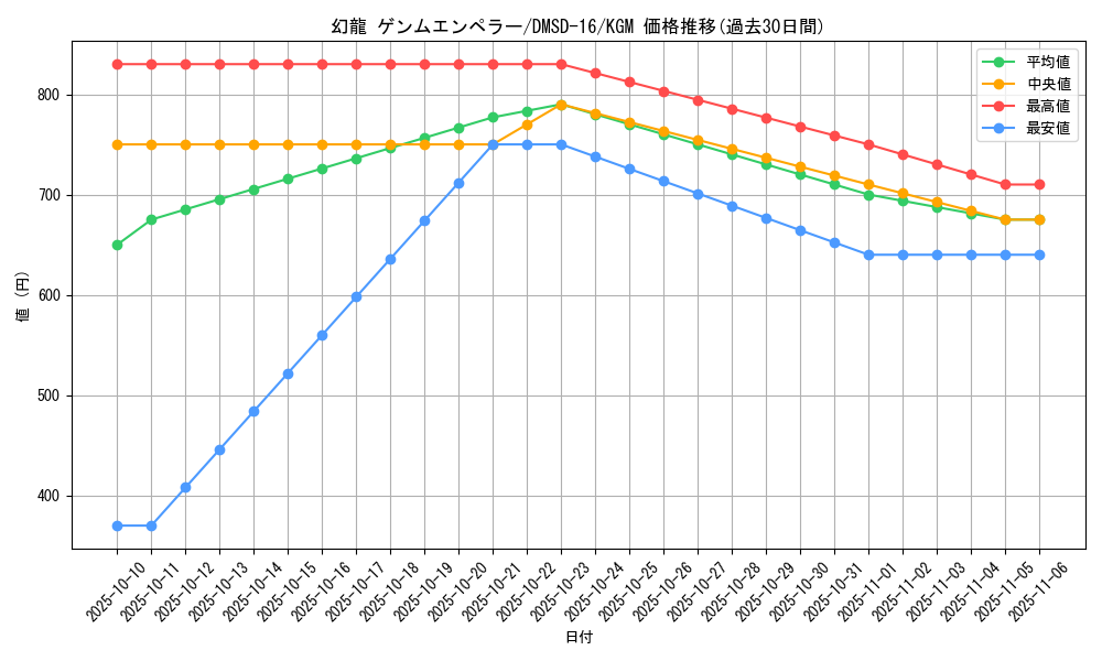 card_67535_series_65750_rarity_102106_graph
