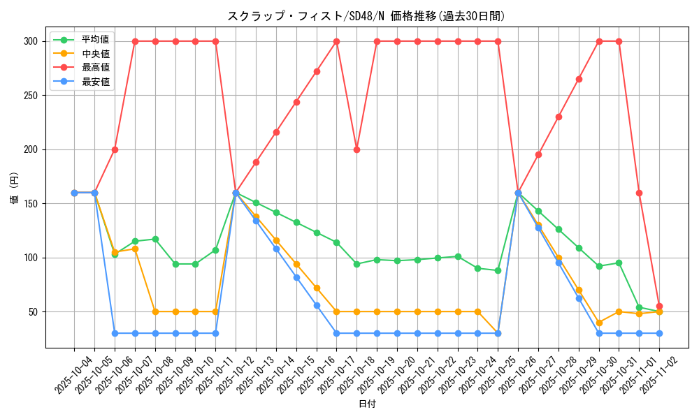card_6753_series_38912_rarity_1_graph
