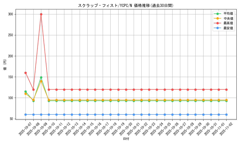 card_6753_series_9643_rarity_1_graph