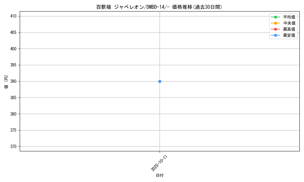 card_67547_series_65751_rarity_104153_graph