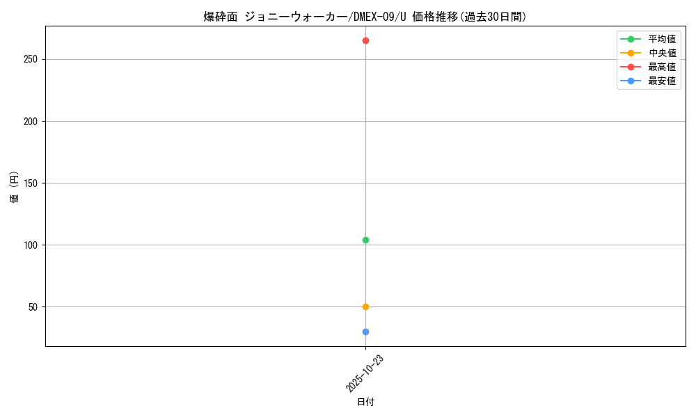 card_67571_series_65431_rarity_101855_graph