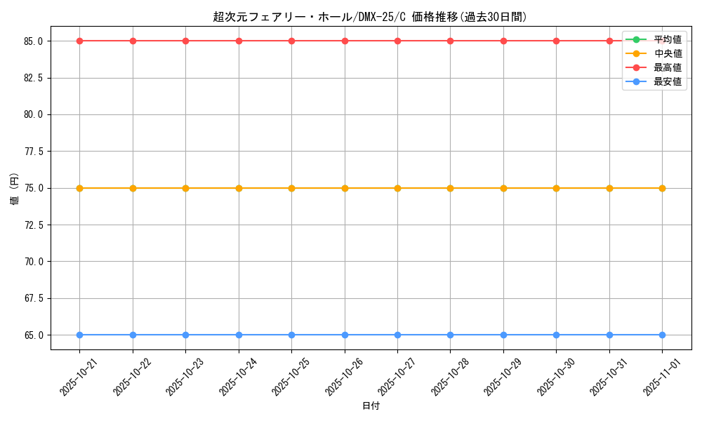 card_67573_series_65455_rarity_101888_graph