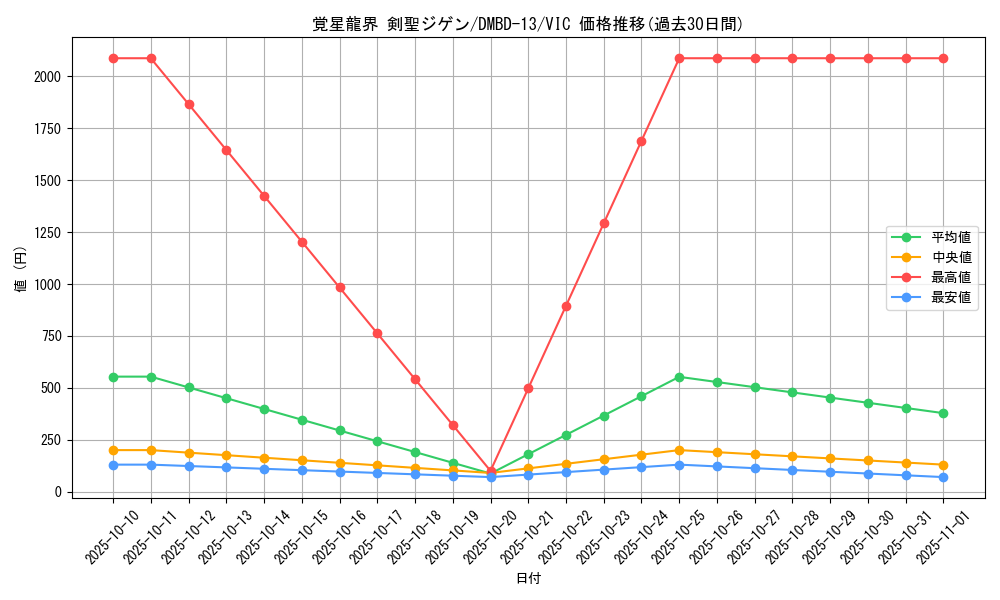 card_67586_series_65752_rarity_101920_graph