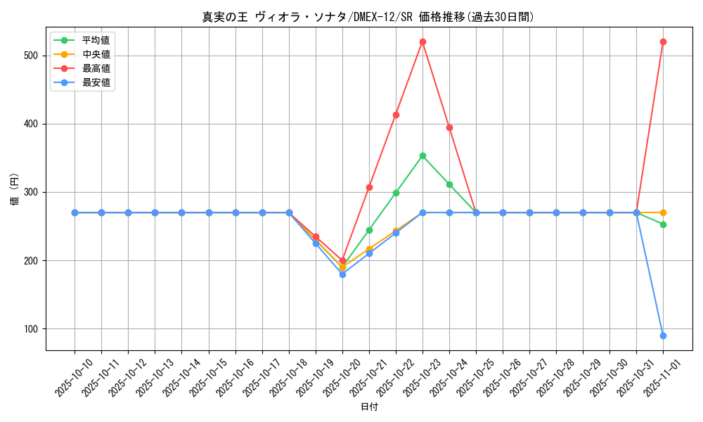 card_67588_series_65427_rarity_101779_graph