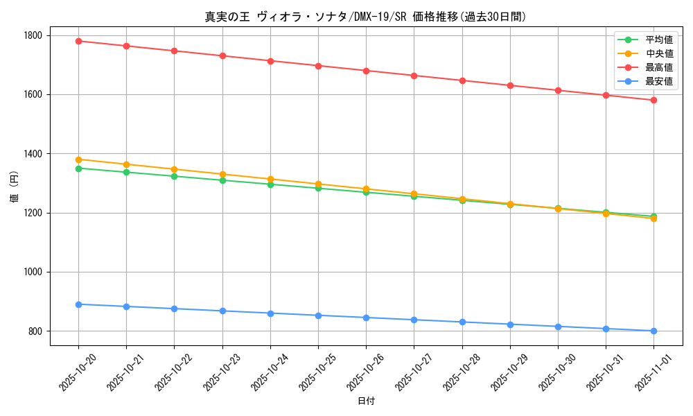 card_67588_series_65469_rarity_101779_graph