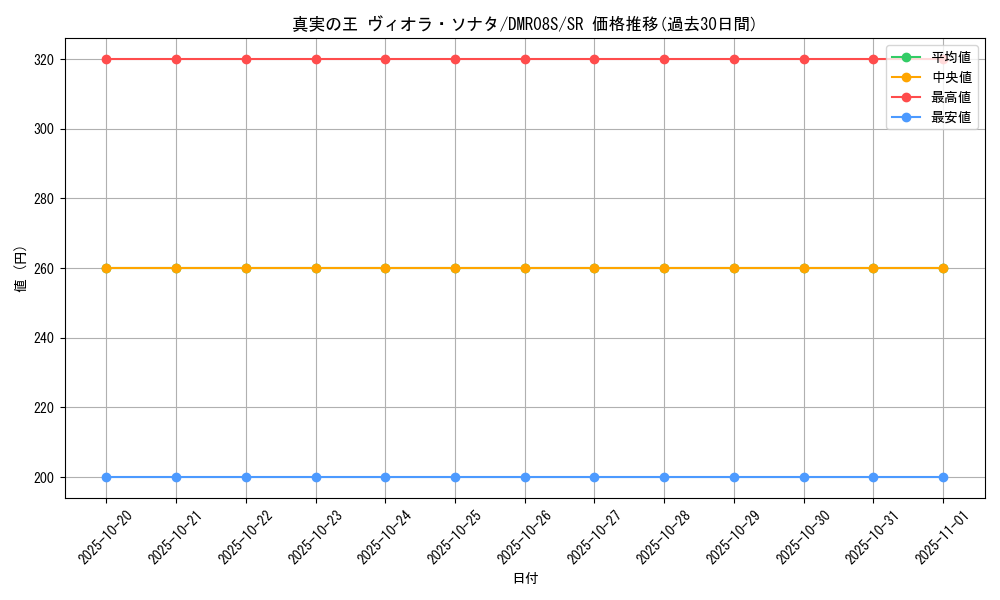 card_67588_series_74175_rarity_101779_graph