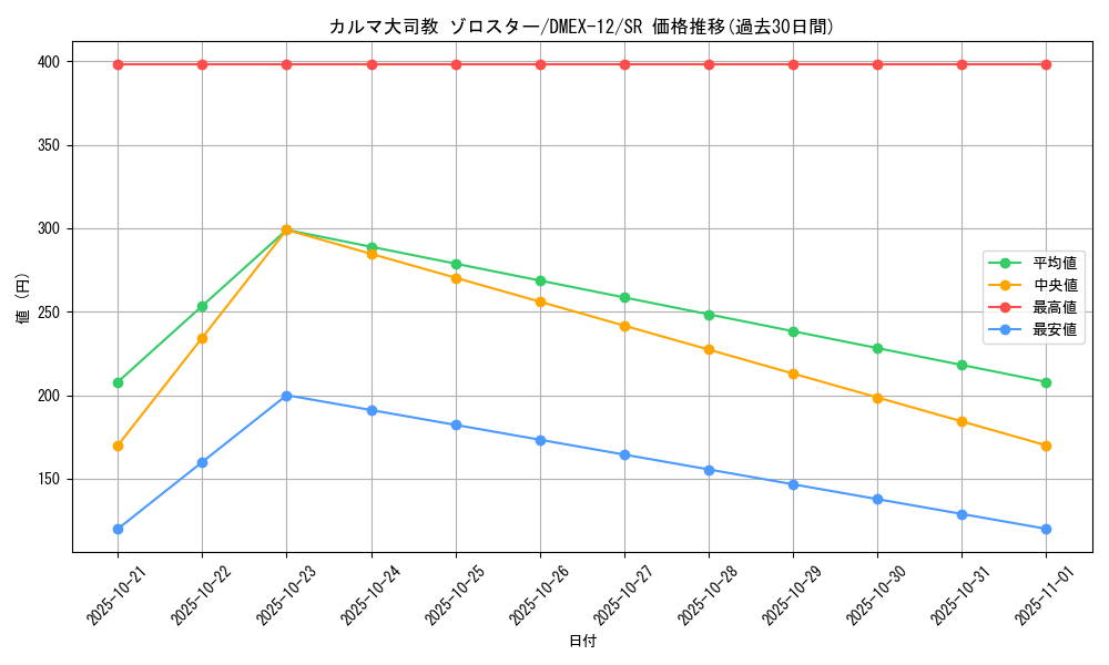 card_67591_series_65427_rarity_101779_graph