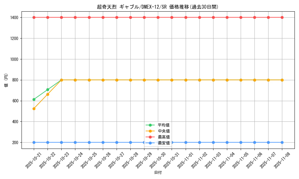 card_67592_series_65427_rarity_101779_graph