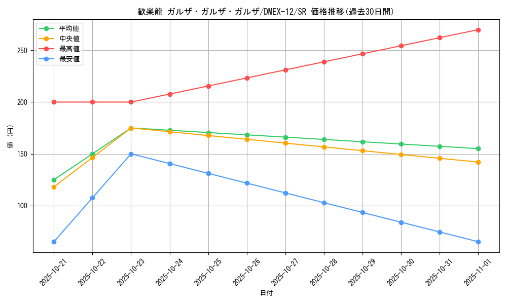 card_67596_series_65427_rarity_101779_graph