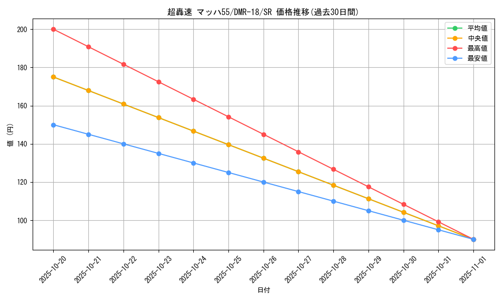 card_67598_series_65465_rarity_101779_graph