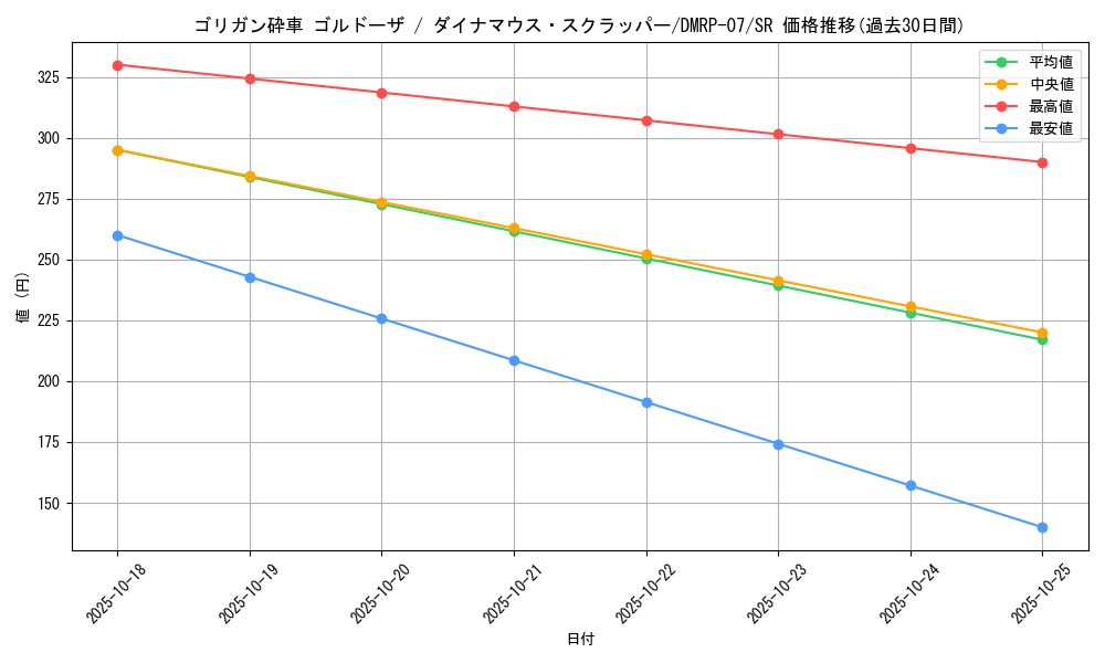 card_67600_series_65444_rarity_101779_graph