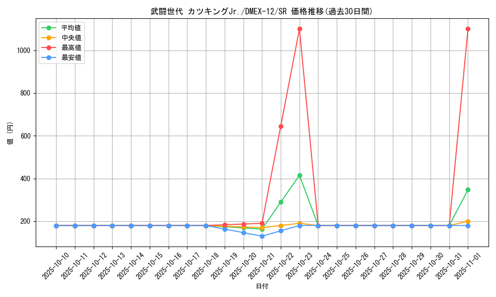 card_67603_series_65427_rarity_101779_graph