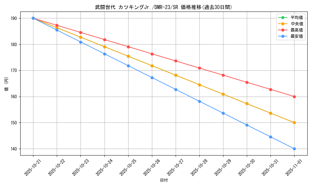 card_67603_series_65456_rarity_101779_graph