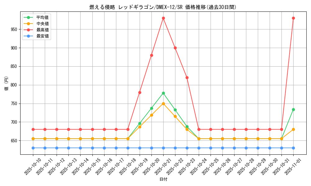 card_67605_series_65427_rarity_101779_graph