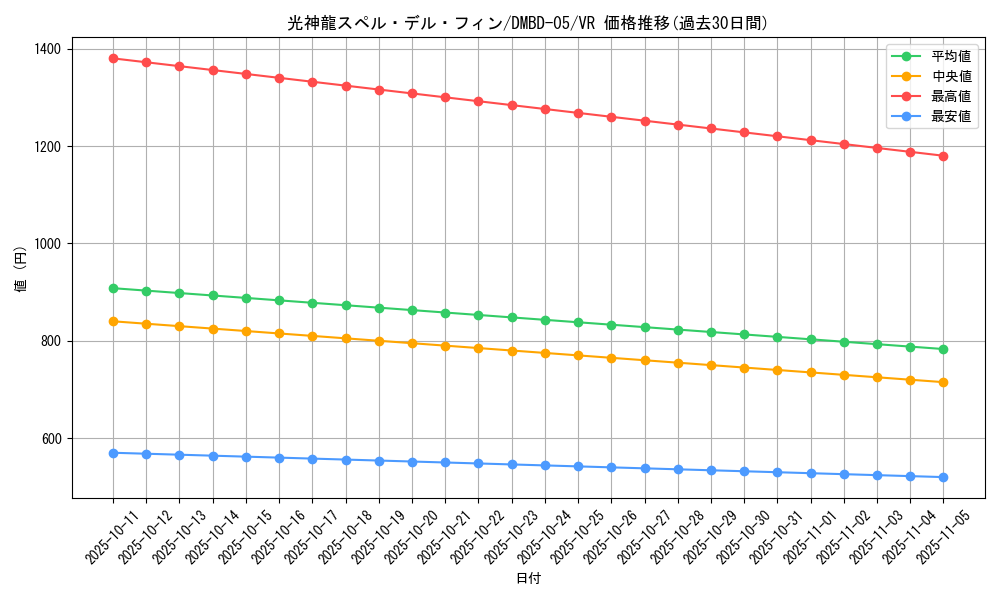 card_67609_series_65769_rarity_101809_graph