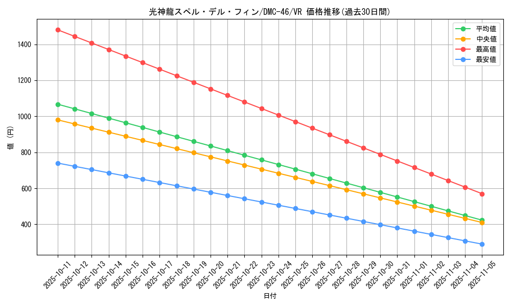 card_67609_series_65825_rarity_101809_graph