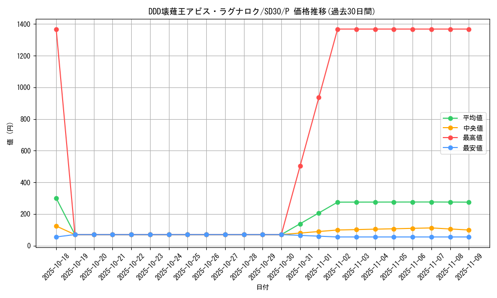 card_6760_series_14145_rarity_2_graph
