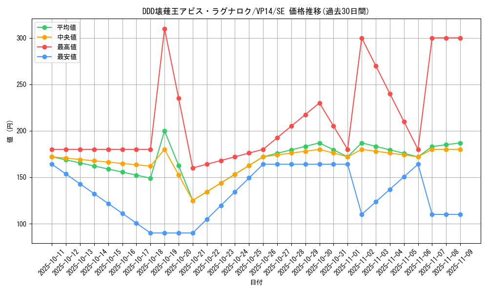 card_6760_series_15625_rarity_5_graph