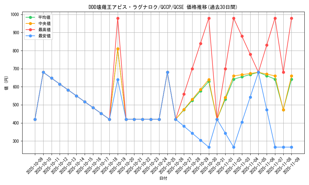 card_6760_series_2528_rarity_408_graph