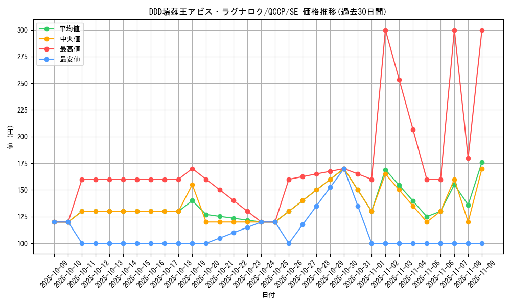 card_6760_series_2528_rarity_5_graph