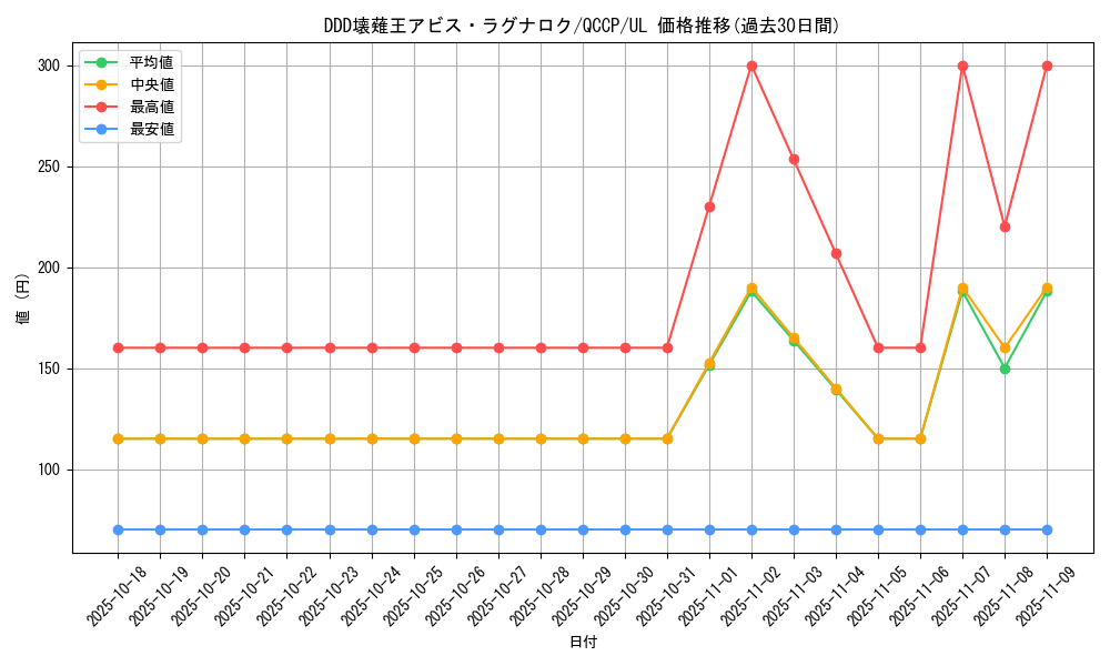 card_6760_series_2528_rarity_77_graph