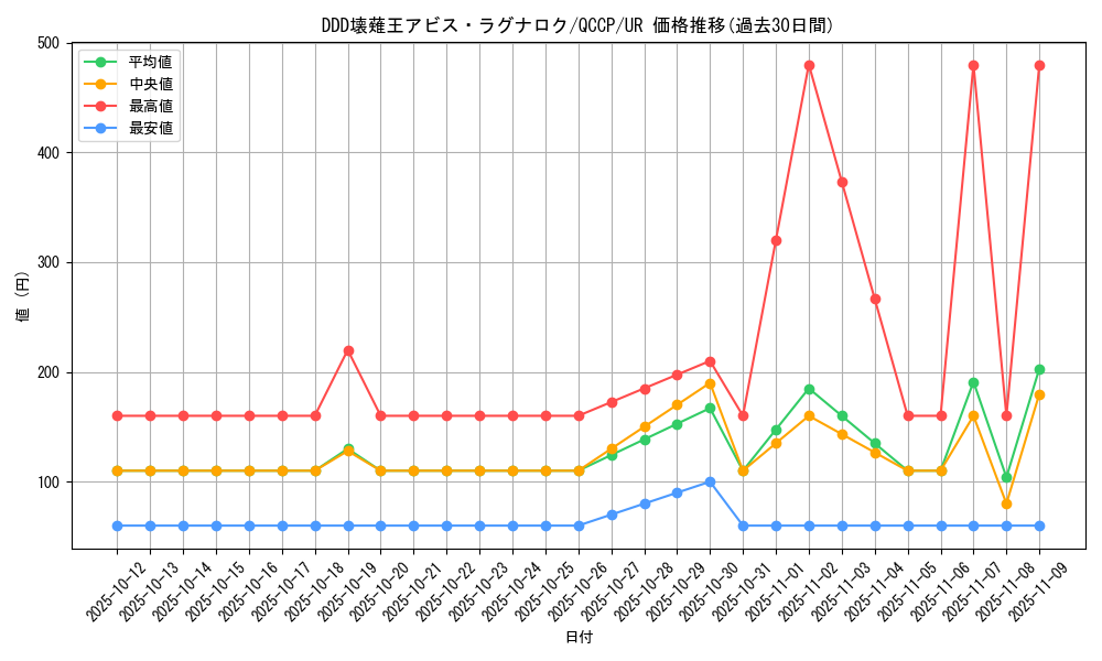 card_6760_series_2528_rarity_7_graph