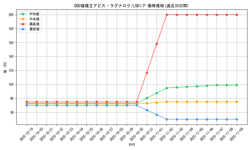 card_6760_series_7758_rarity_2_graph