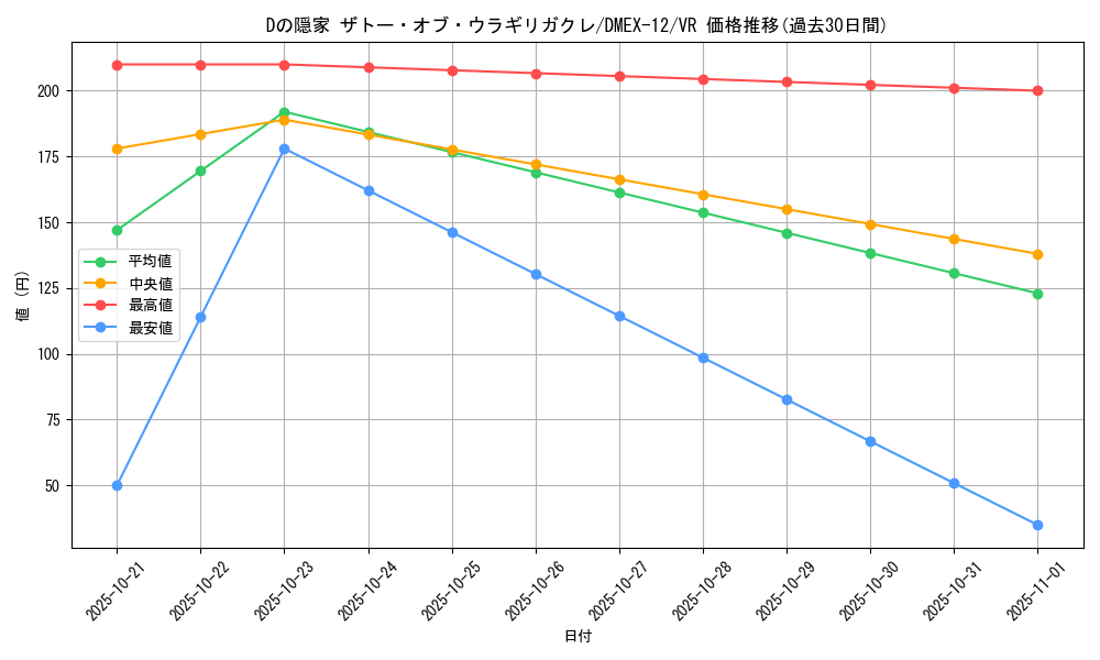 card_67612_series_65427_rarity_101809_graph