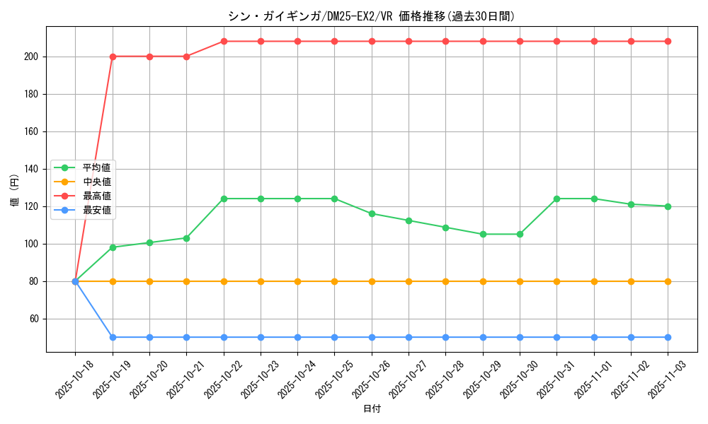 card_67615_series_65385_rarity_101809_graph