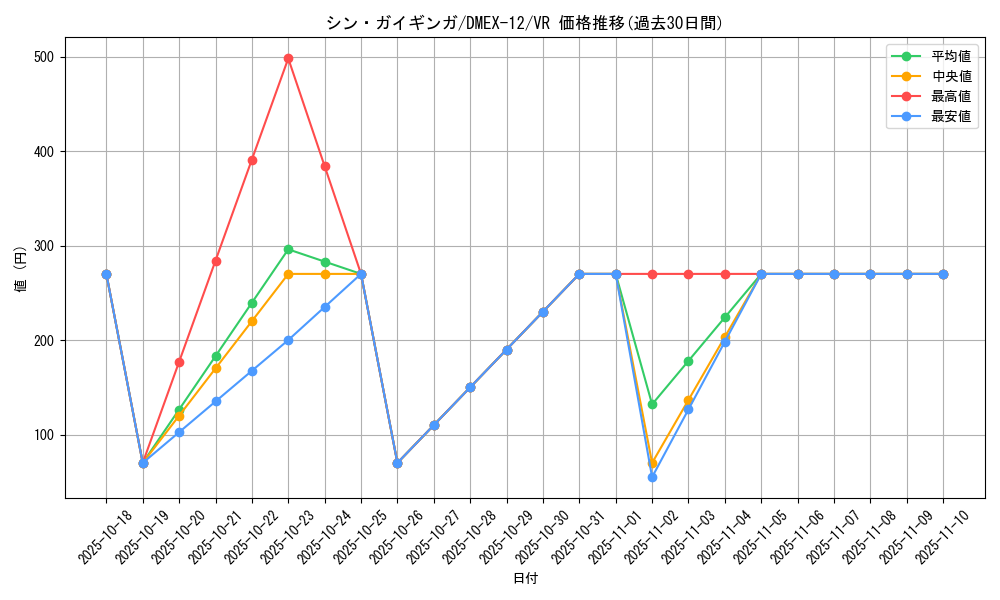 card_67615_series_65427_rarity_101809_graph