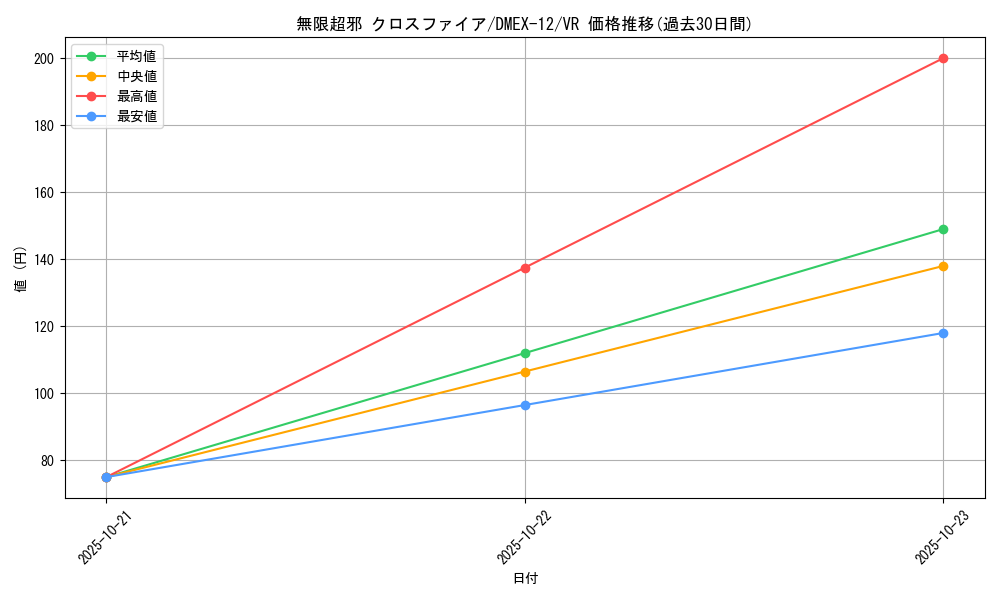 card_67616_series_65427_rarity_101809_graph