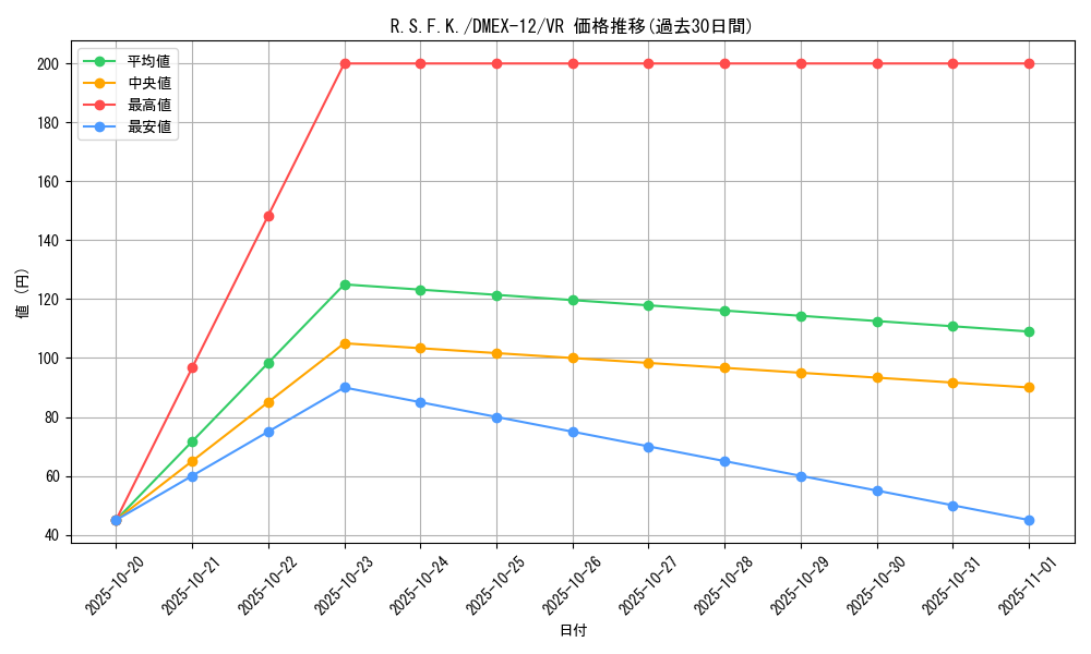 card_67618_series_65427_rarity_101809_graph