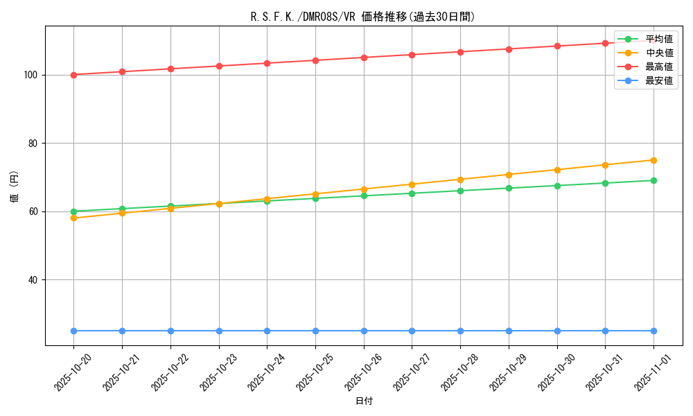 card_67618_series_74175_rarity_101809_graph
