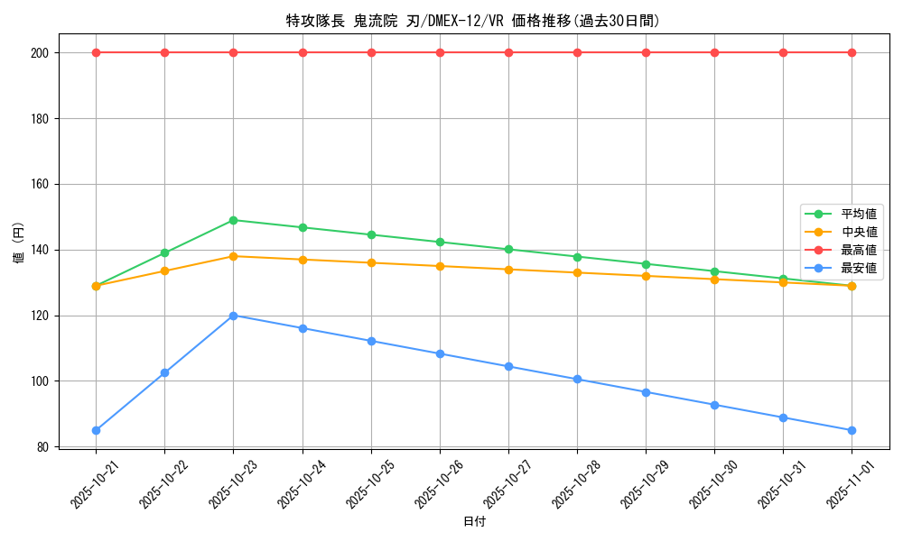card_67622_series_65427_rarity_101809_graph