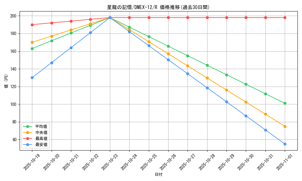 card_67637_series_65427_rarity_101829_graph