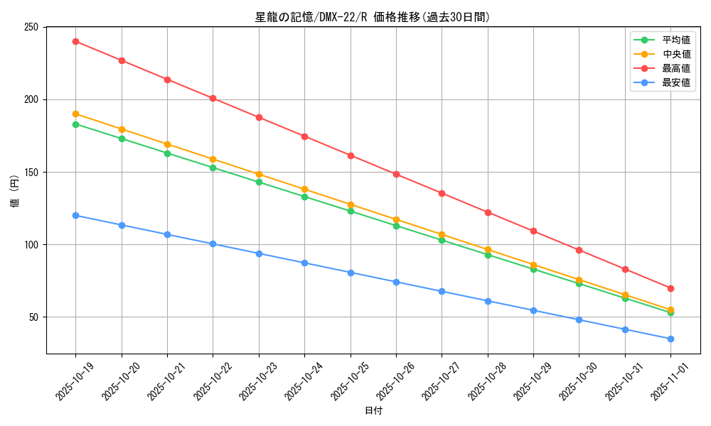 card_67637_series_65462_rarity_101829_graph