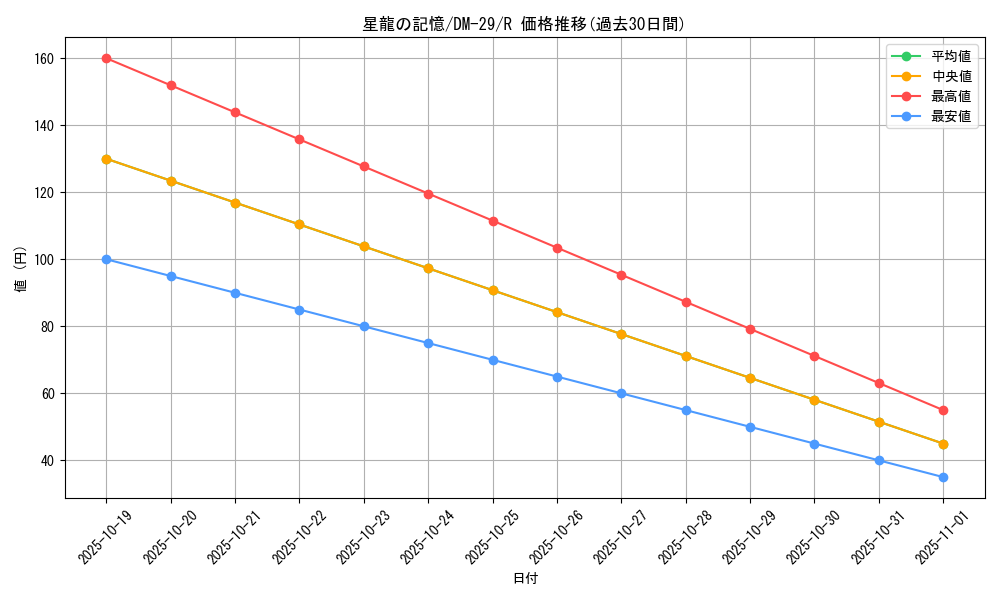 card_67637_series_65669_rarity_101829_graph